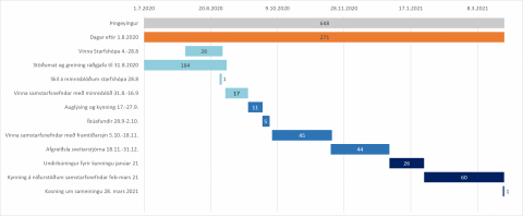 Í endurskoðaðri áætlun Þingeyings er gert ráð fyrir að samráð við íbúa fari fram í viku 40.